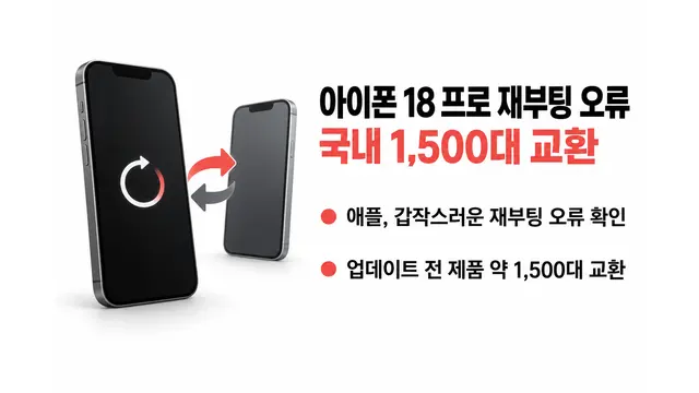 아이폰 18 프로 재부팅에 국내 1,500대 교환 — 기사 주제를 표현한 AI 생성 개념 삽화